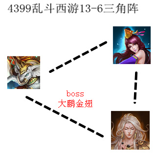 乱斗西游13-6过关攻略 金翅大鹏怎么打